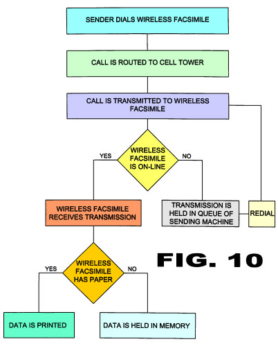 Telecommunication Tower Diagram